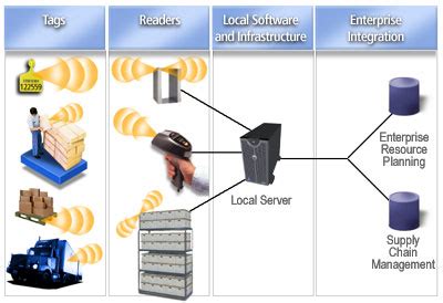 uhf rfid копирование киев|Технология RFID .